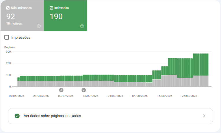 Páginas Indexadas e Excluídas