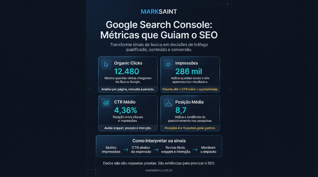Interpretando métricas do GSC