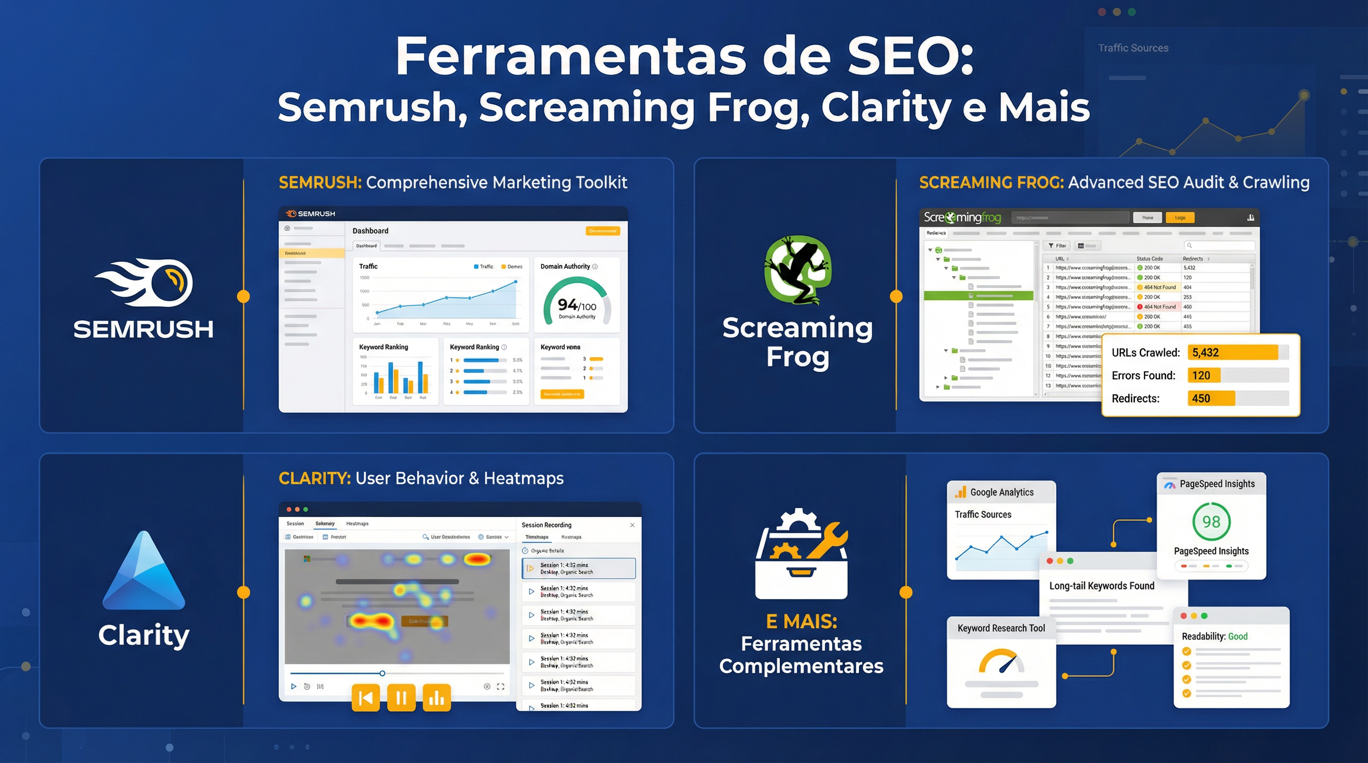 Ferramentas de SEO: Stack Completo para Agências