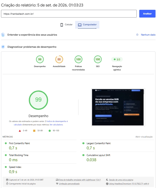 Page Speed Insights KPIs